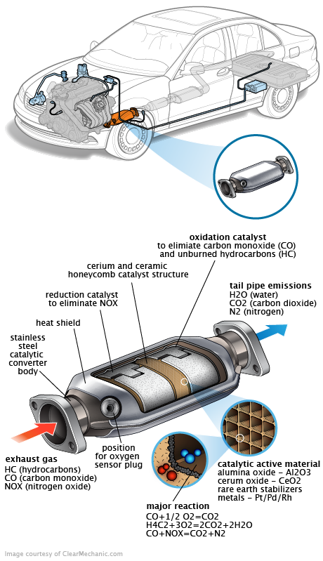 See P2279 repair manual